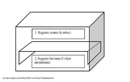 Le Visiteur (Muukalainen), schéma du coffre, les deux registres du coffre dans le film.