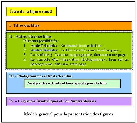 Modèle général pour la présentation des figures.