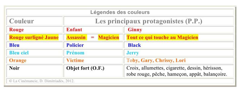 Fichier:Film Faire un film 00 Légendes des couleurs.jpg