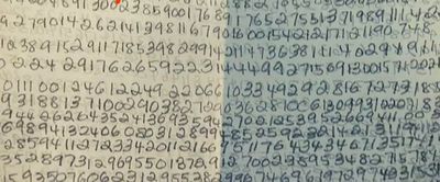 Prédictions d'Alex Proyas. Photogramme – Nombre. La série de chiffres alignée par Lucinda Emry.